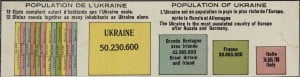 Ukraine in the world archives: infographics of 1914-1919
