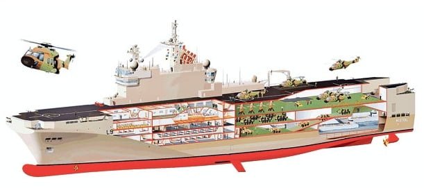 The protest against the sale of the french military assault ships “Mistral” for Russia