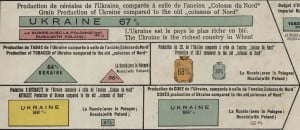 Ukraine in the world archives: infographics of 1914-1919