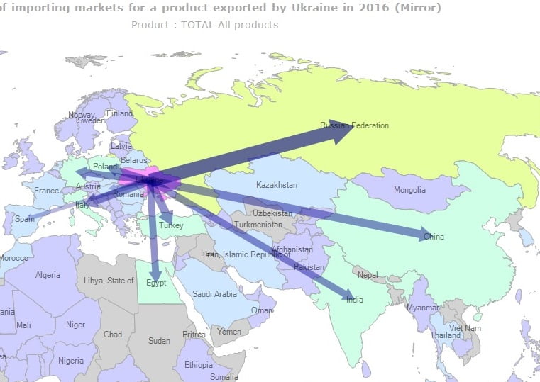 ukraine russia trademap