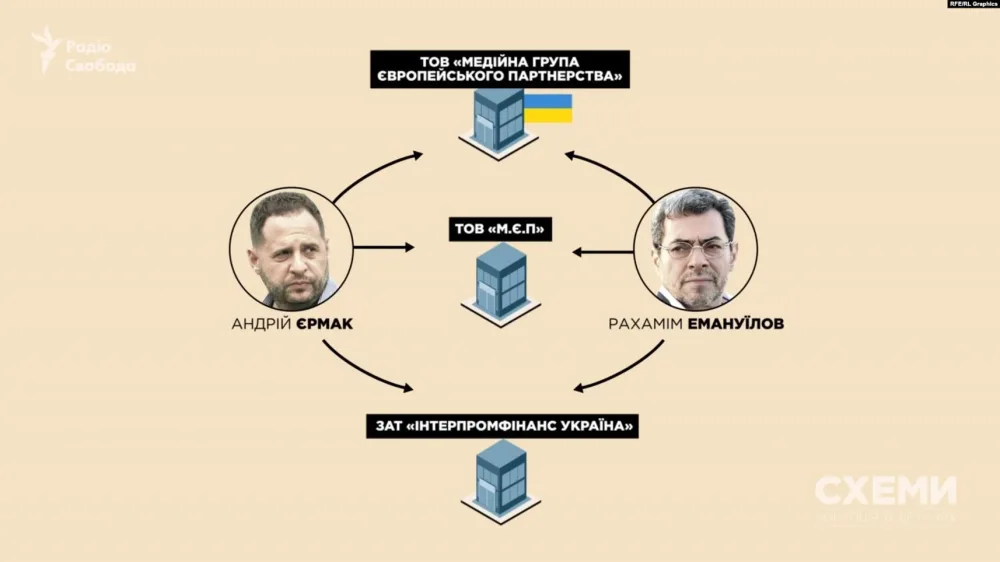 Zelensky's aide Yermak has business ties with Russia — "Schemes"