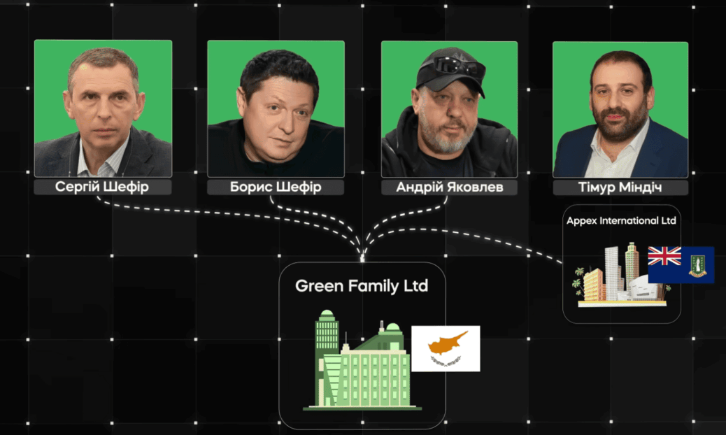 How Zelenskyy’s Allies Shifted Their Russian Film Production Assets to a Latvian Handyman